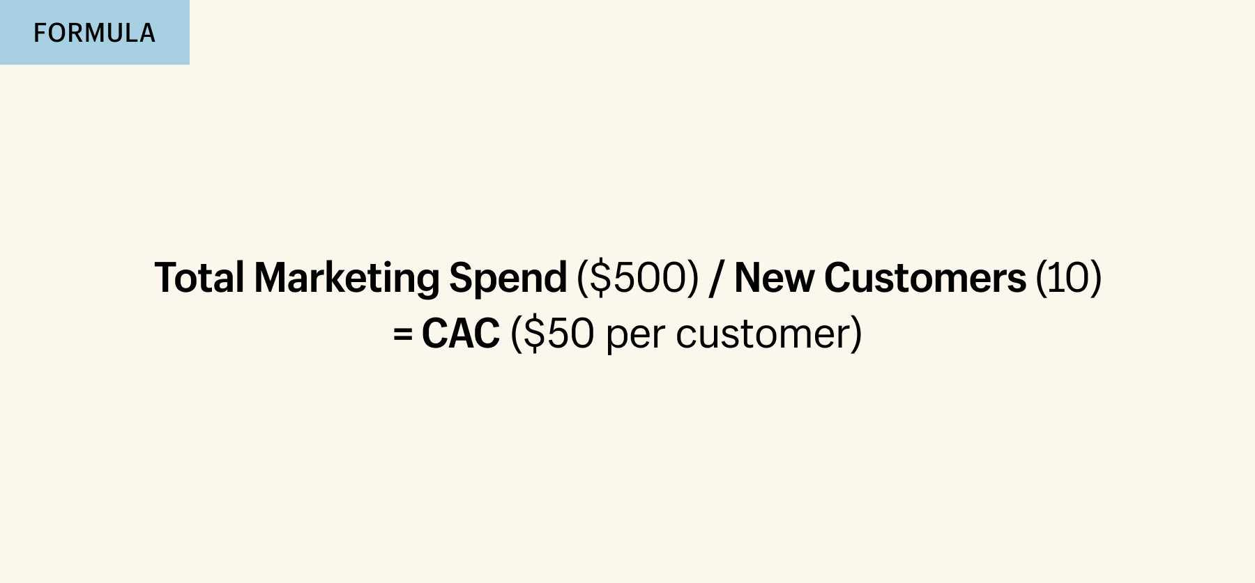 Basic CAC formula