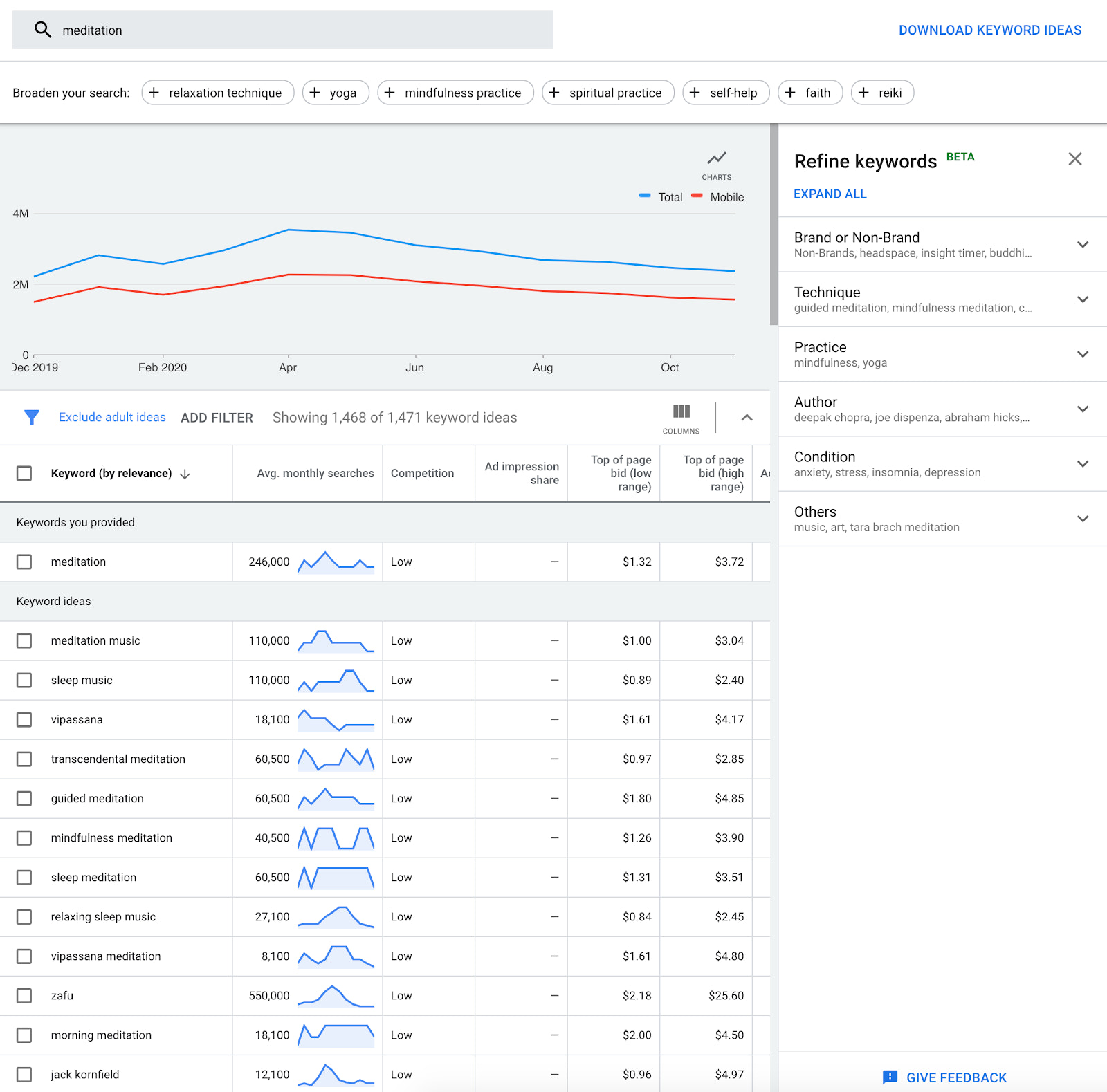 google keyword planner