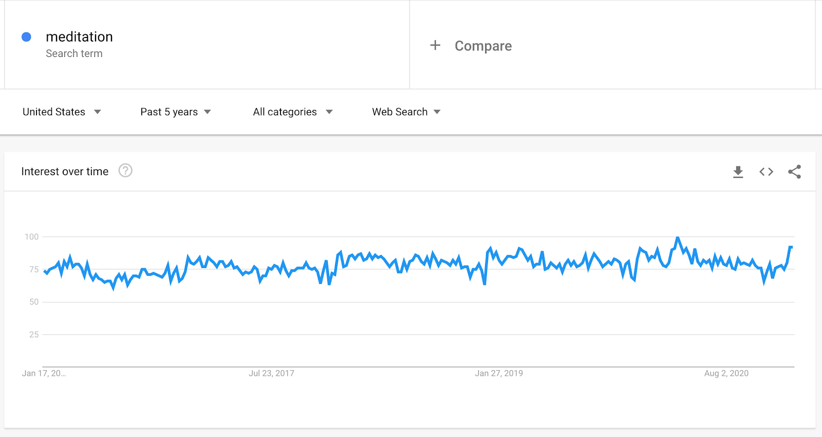 google trends search interest