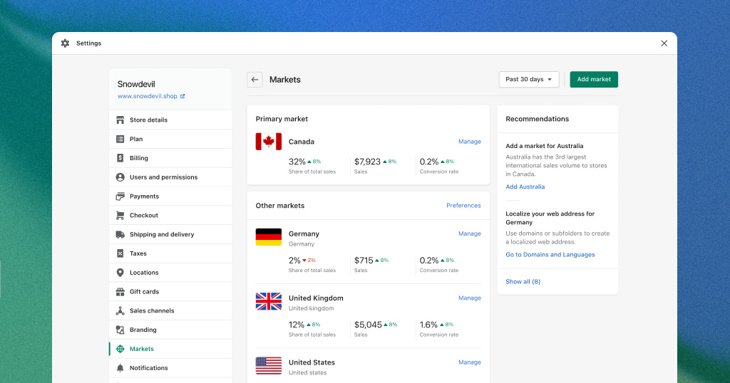 Shopify Markets index