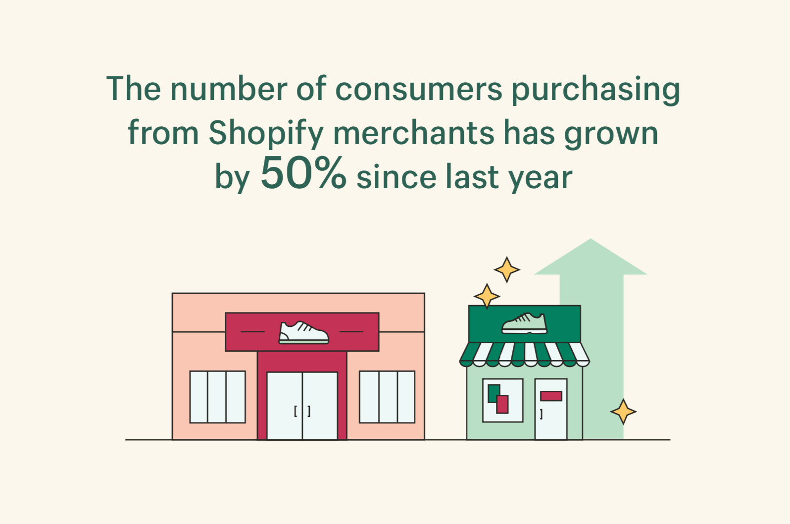 Shopify商户增长