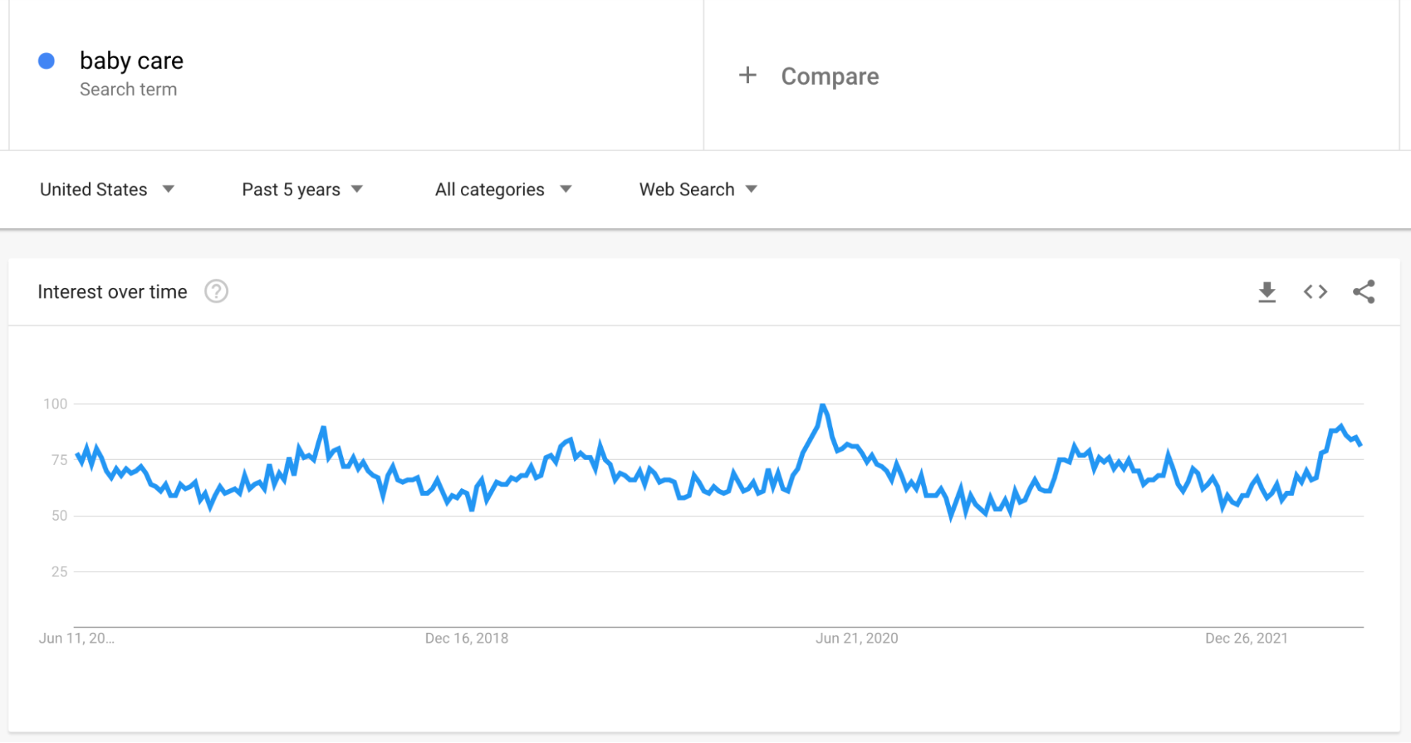 baby dropshipping products to sell