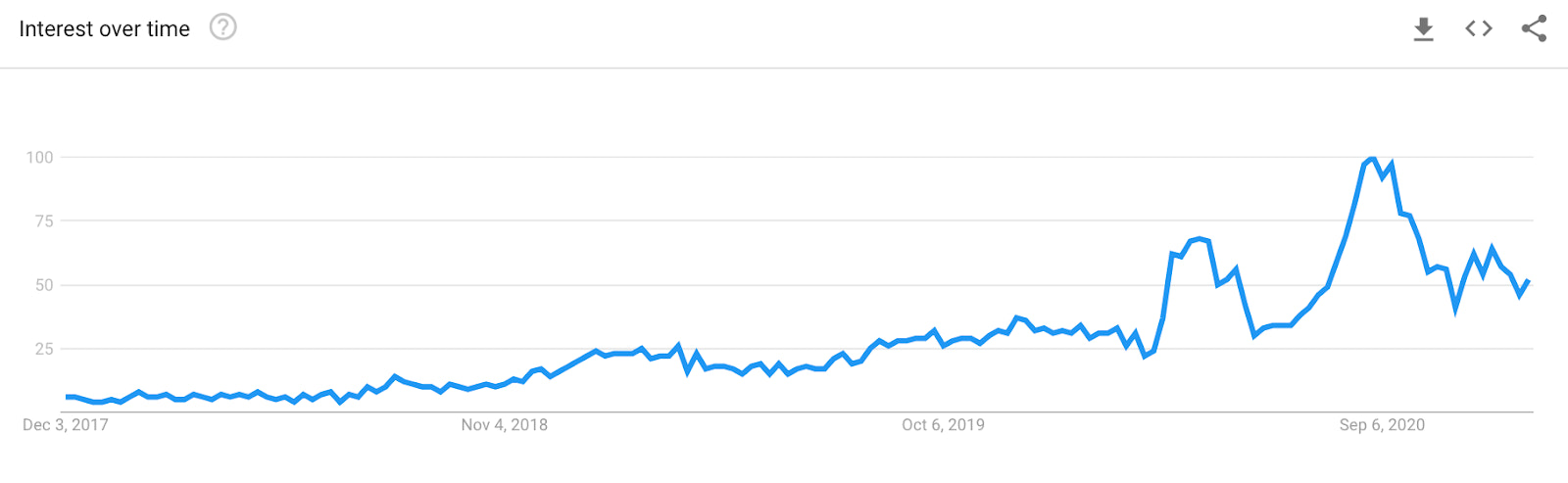 Trend Occhiali anti luce blu
