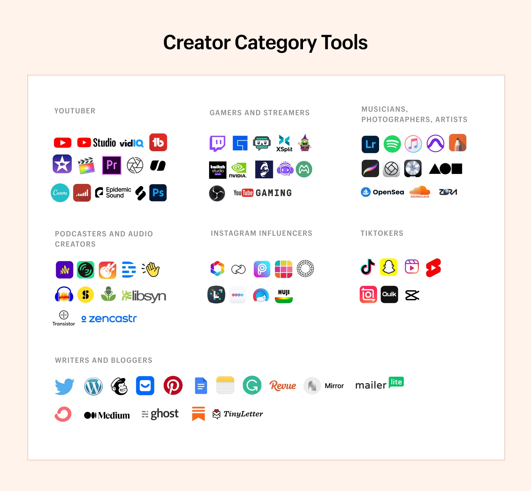 creator category tools