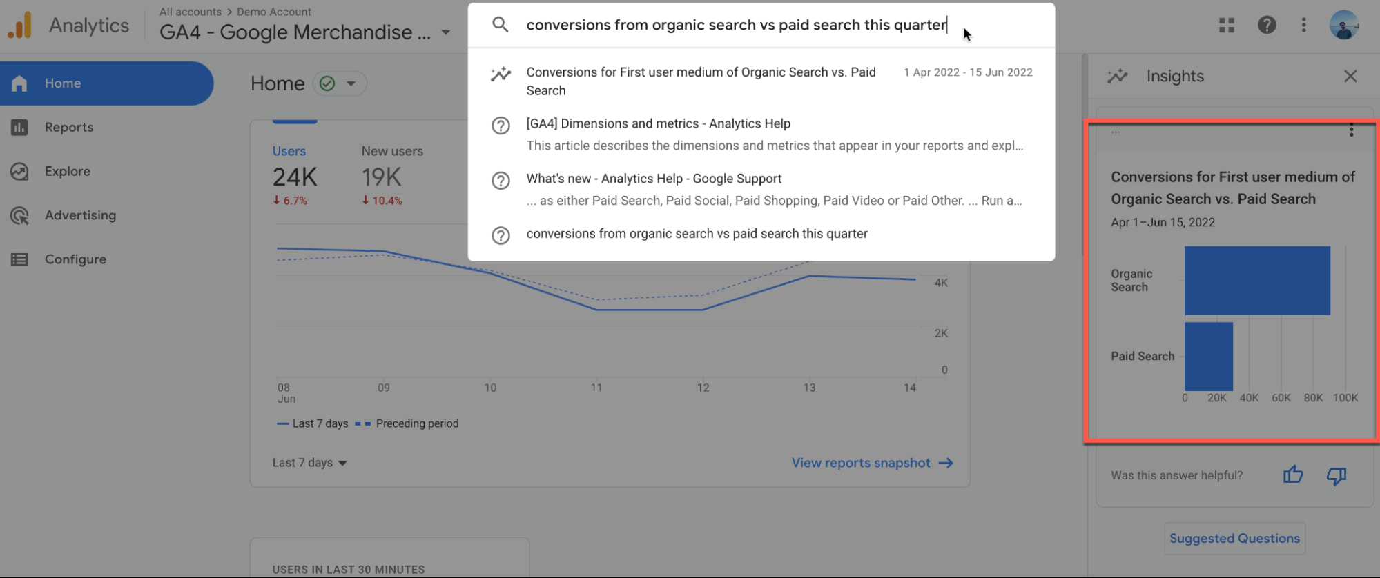 screenshot of google analytics conversion analysis