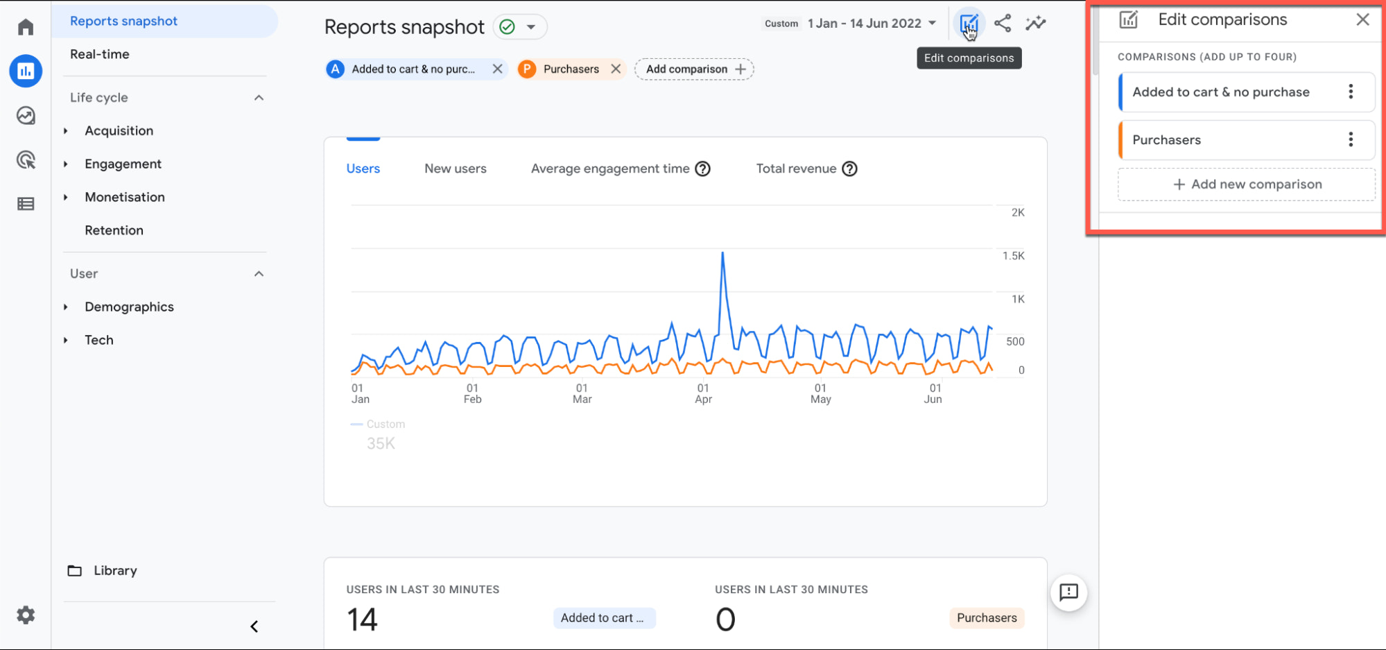 Using comparisons in Google Analytics to get ecommerce insights