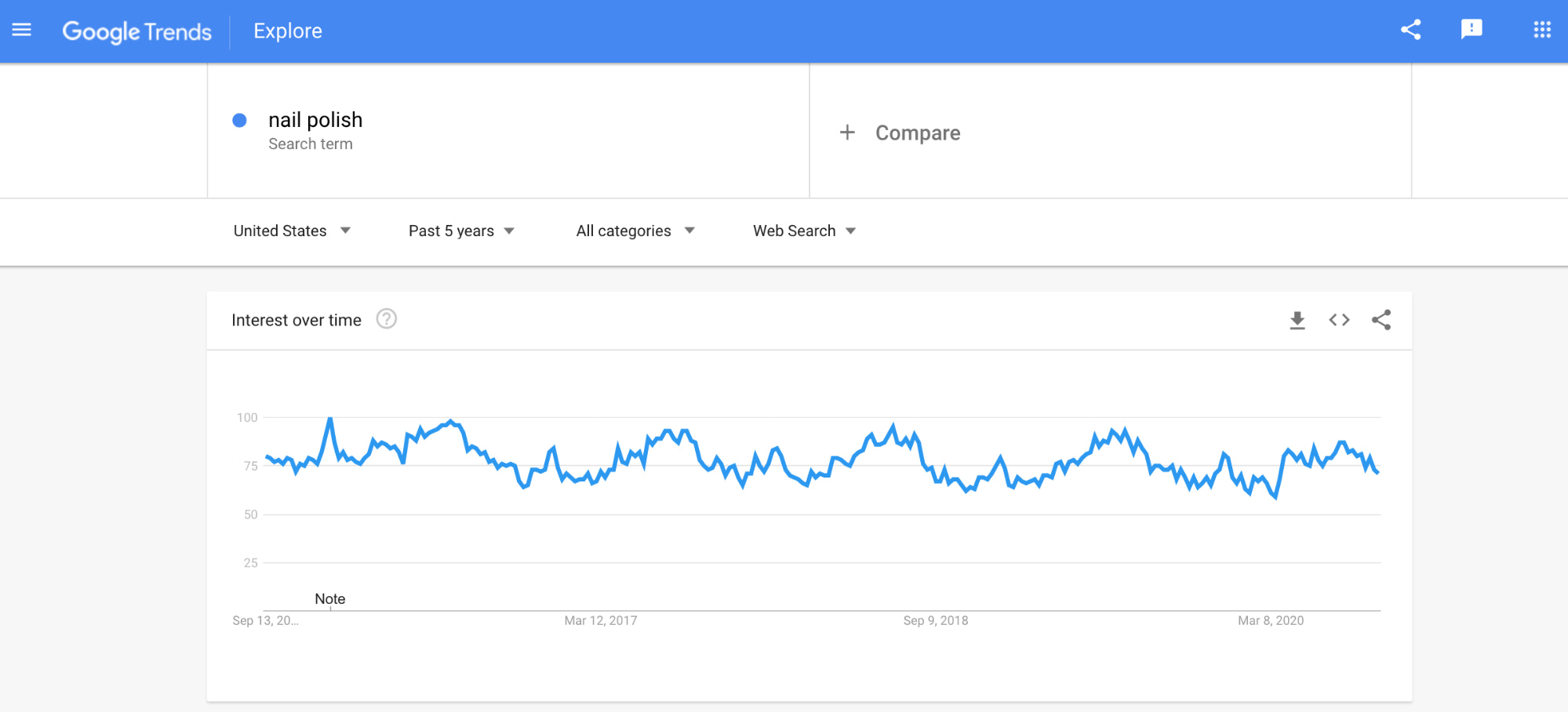 google trends
