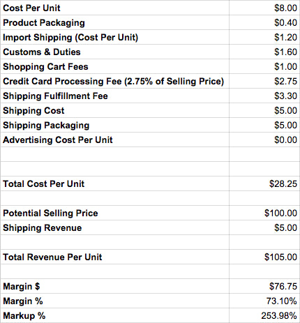 product research costing example 2