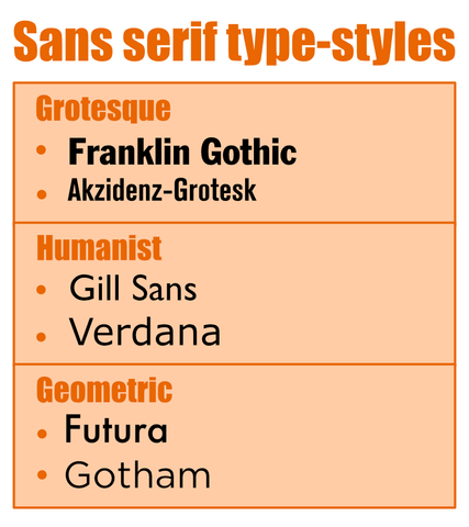 无衬线字体样式