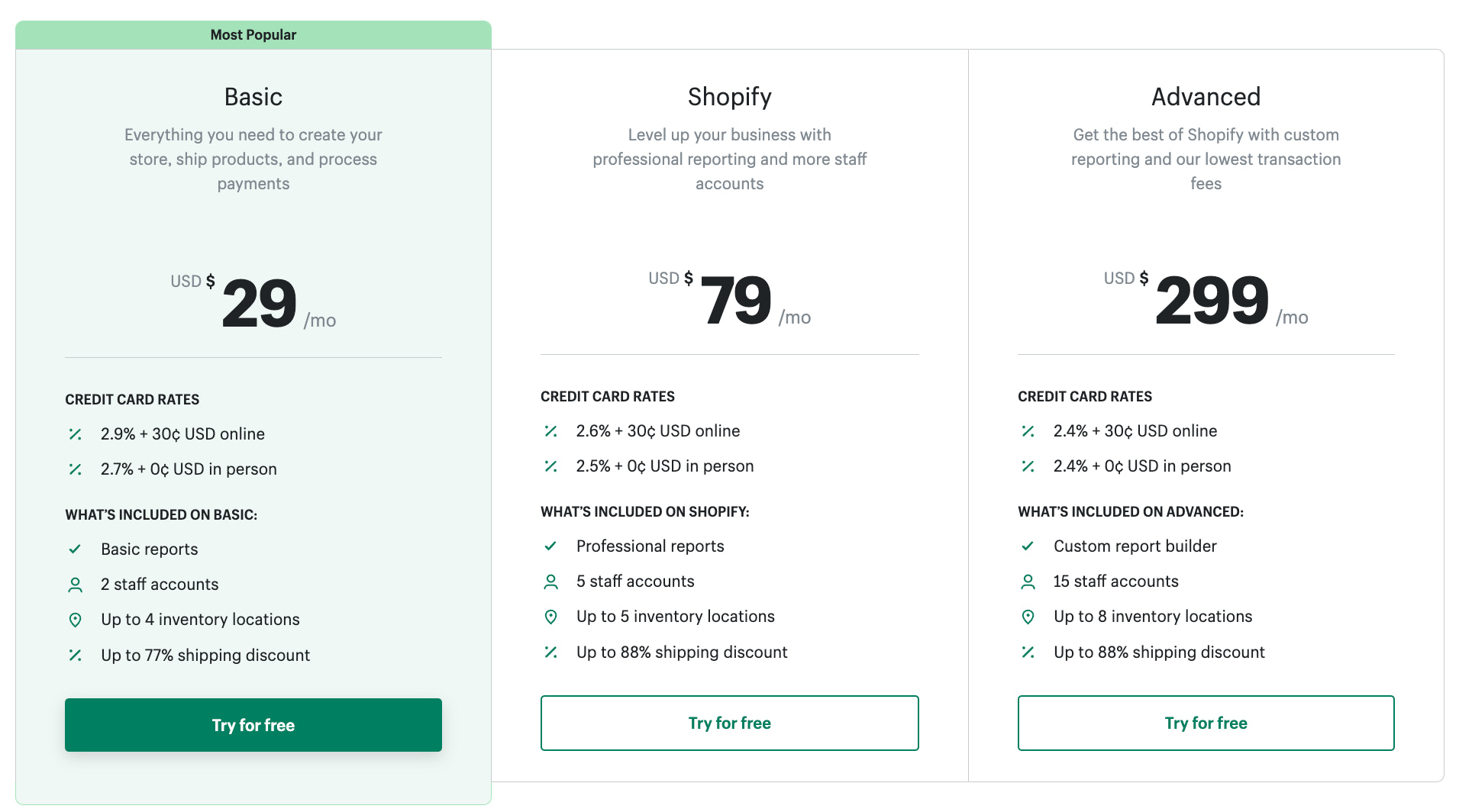 shopify pricing