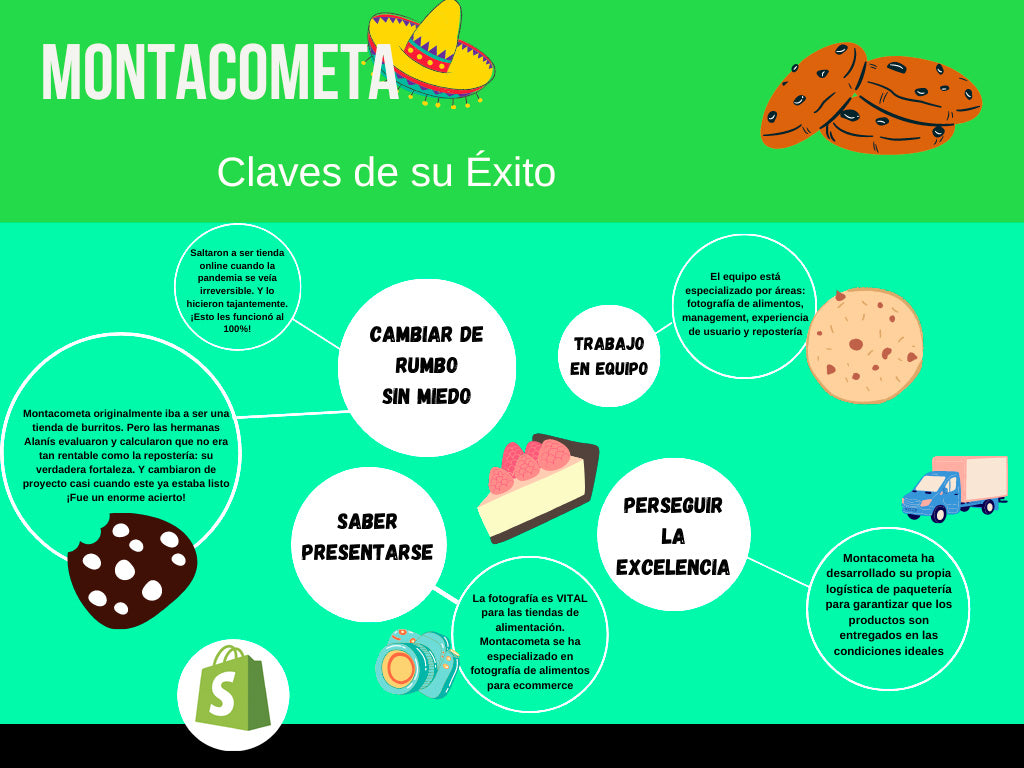 Infografia Montacometa