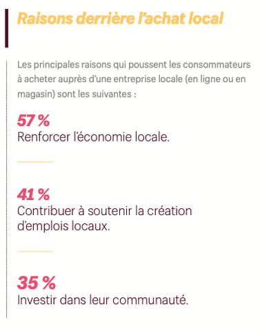 Tendances sur l'achat local dans le monde
