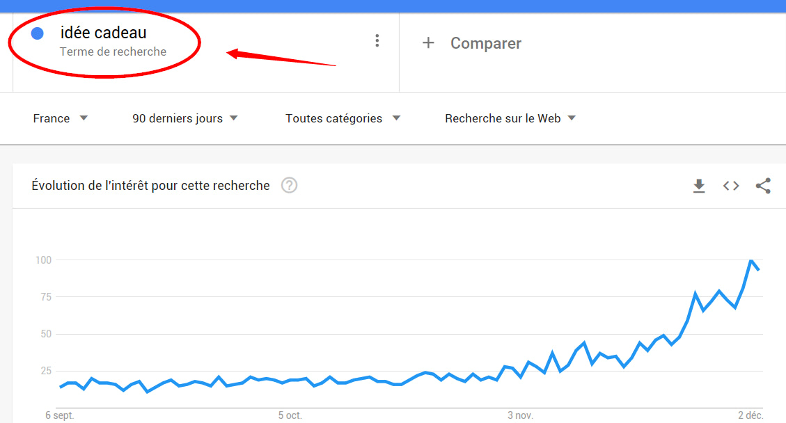 mot-cle idée cadeau