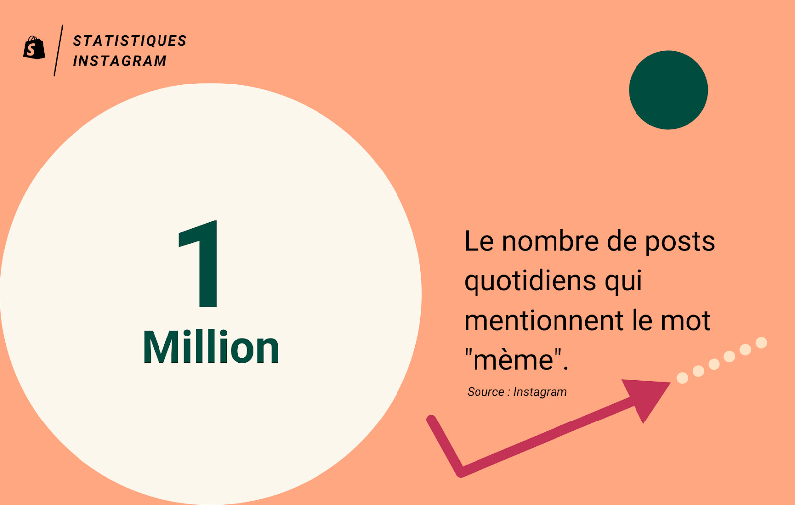 Mèmes publiés sur Instagram