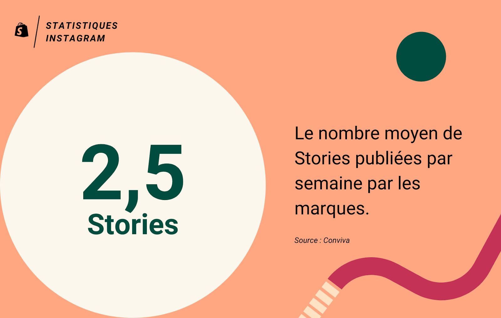 Publication de Stories sur Instagram