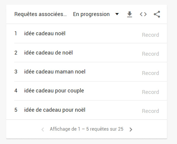 interet recherche cadeaux