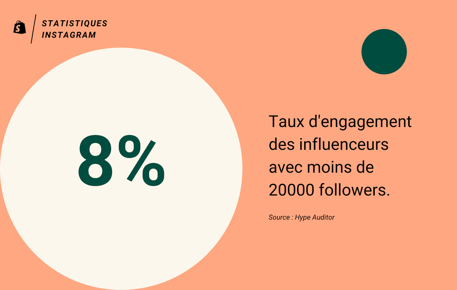 Taux d'engagement sur le réseau social Instagram