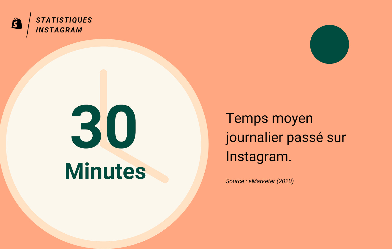 Temps moyen journalier passé sur Instagram