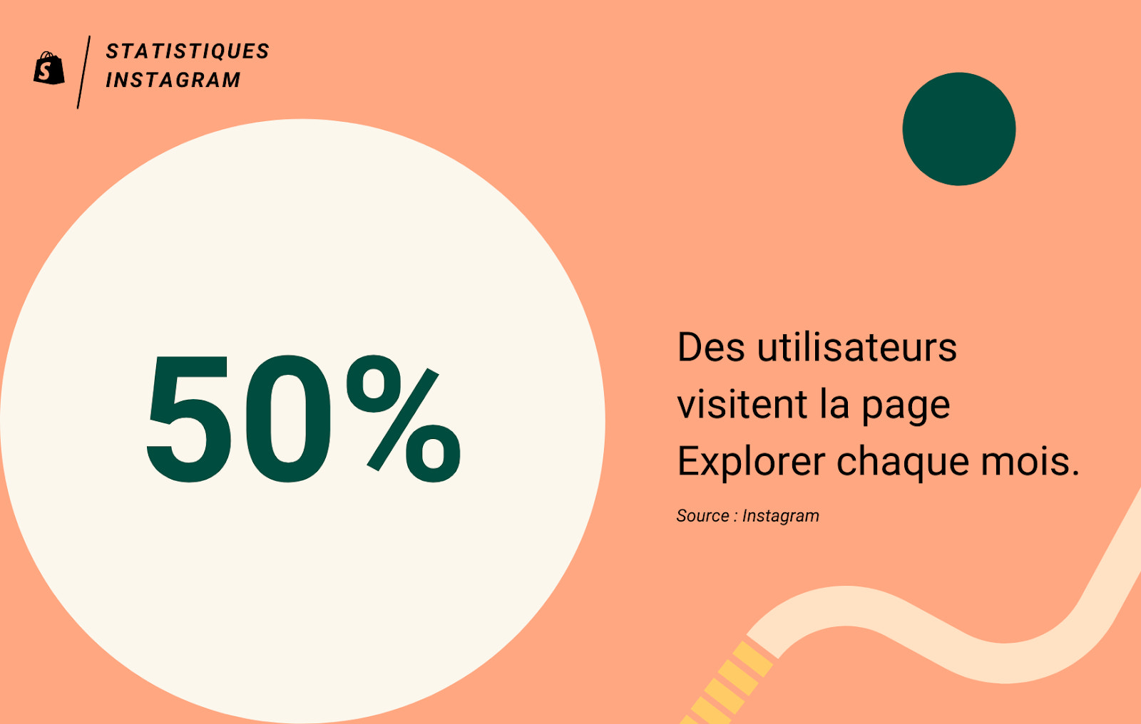Visiteurs d'Instagram Explorer