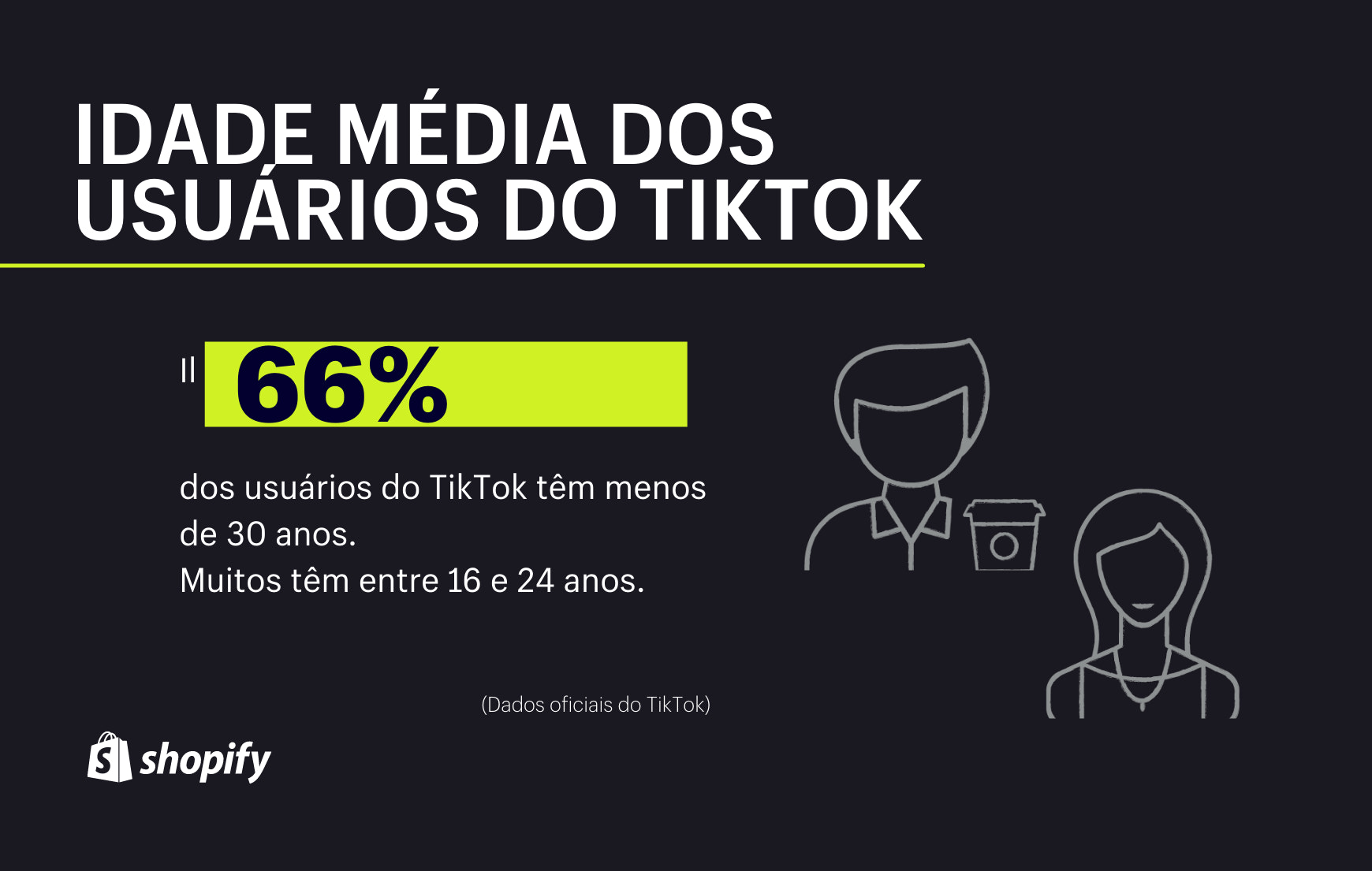 Infográfico com fundo preto。没有primeiro plano, em verde e branco, há a informação de que 66% dos usuários do TikTok têm menos de 30 anos。