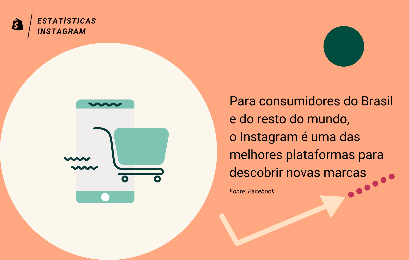 Imagem informativa sobre o alcance de posts patrocinados no Instagram. Além do fundo em cor salmão, vê-se uma ilustração de um smartphone e um carrinho de compras, numa alusão à compras online