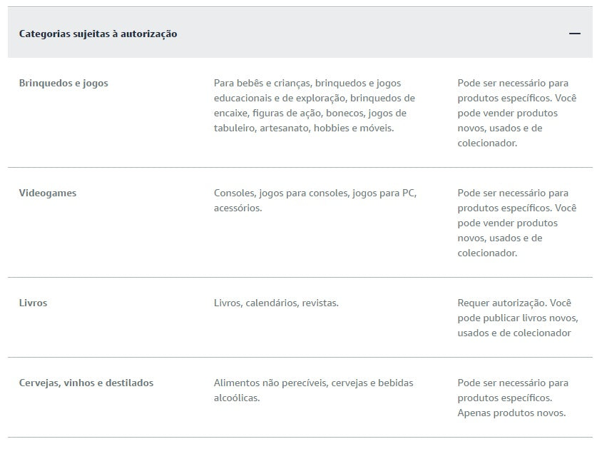 antes de começar a vender na amazon, saiba quais são as categorias de produtos que precisam de autorização