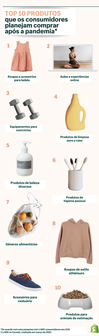 Infográfico com原则利益dos消费,para灵感,empreenderes ganhar dinheiro em casa