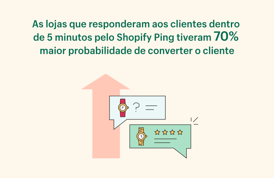 shopify ping estatística BFCM