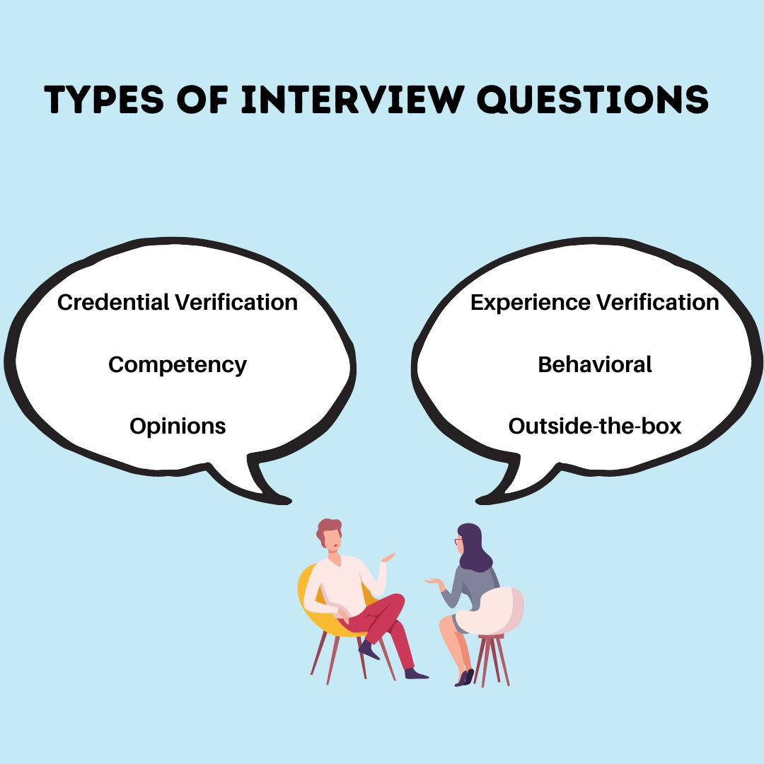 面试问题的类型