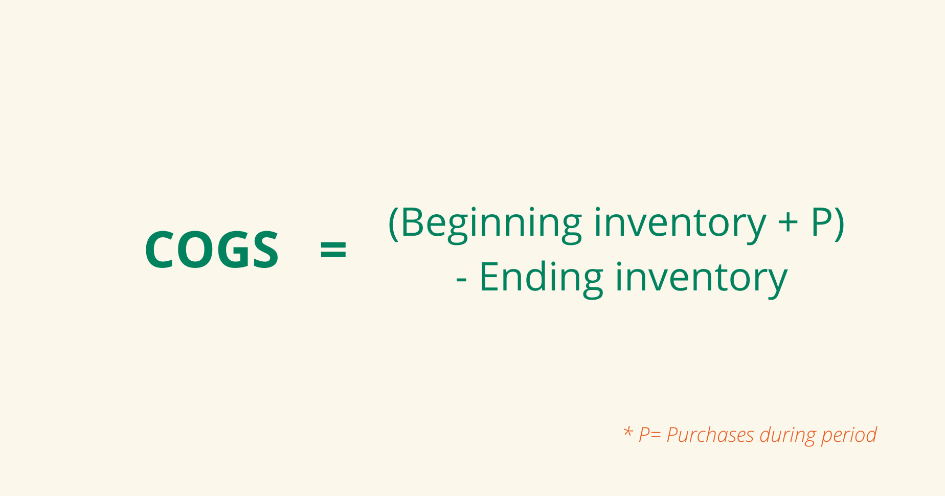Equation reading (Beginning Inventory + Purchases) – Ending Inventory = COGS