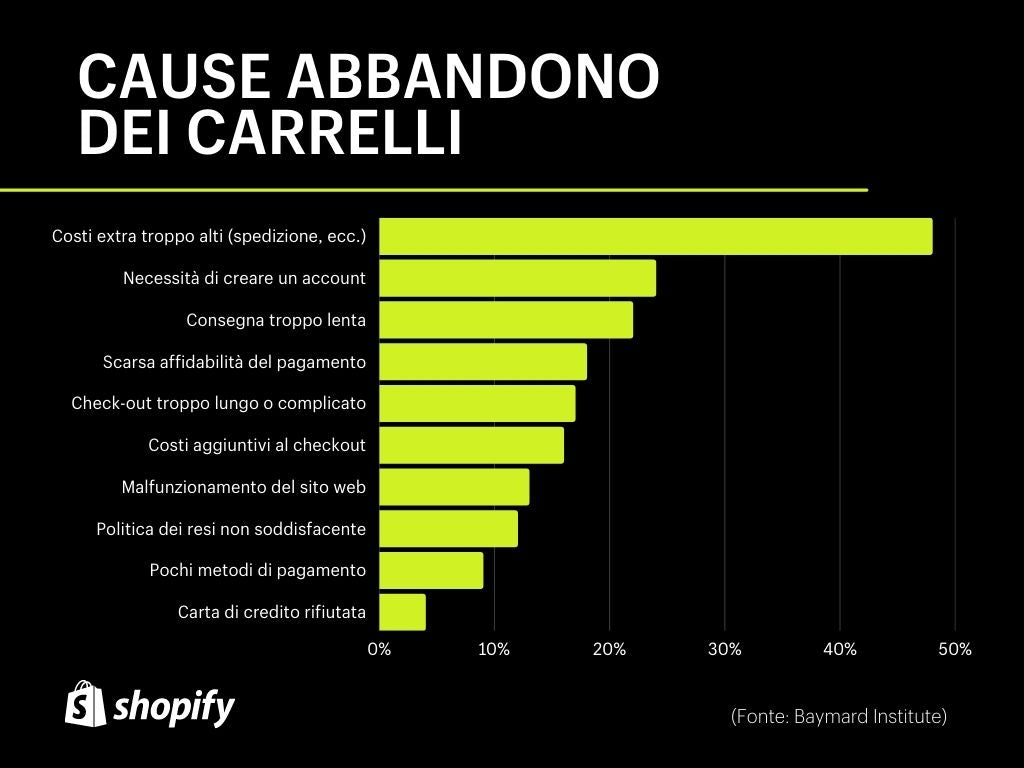 因为abbandono carrelli