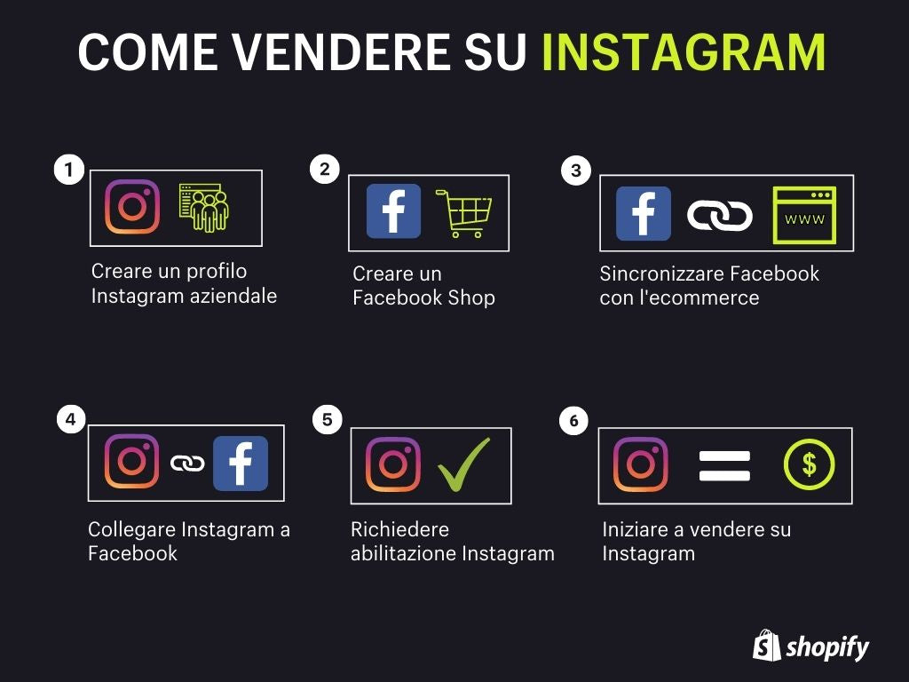 come vendere su instagram infografica