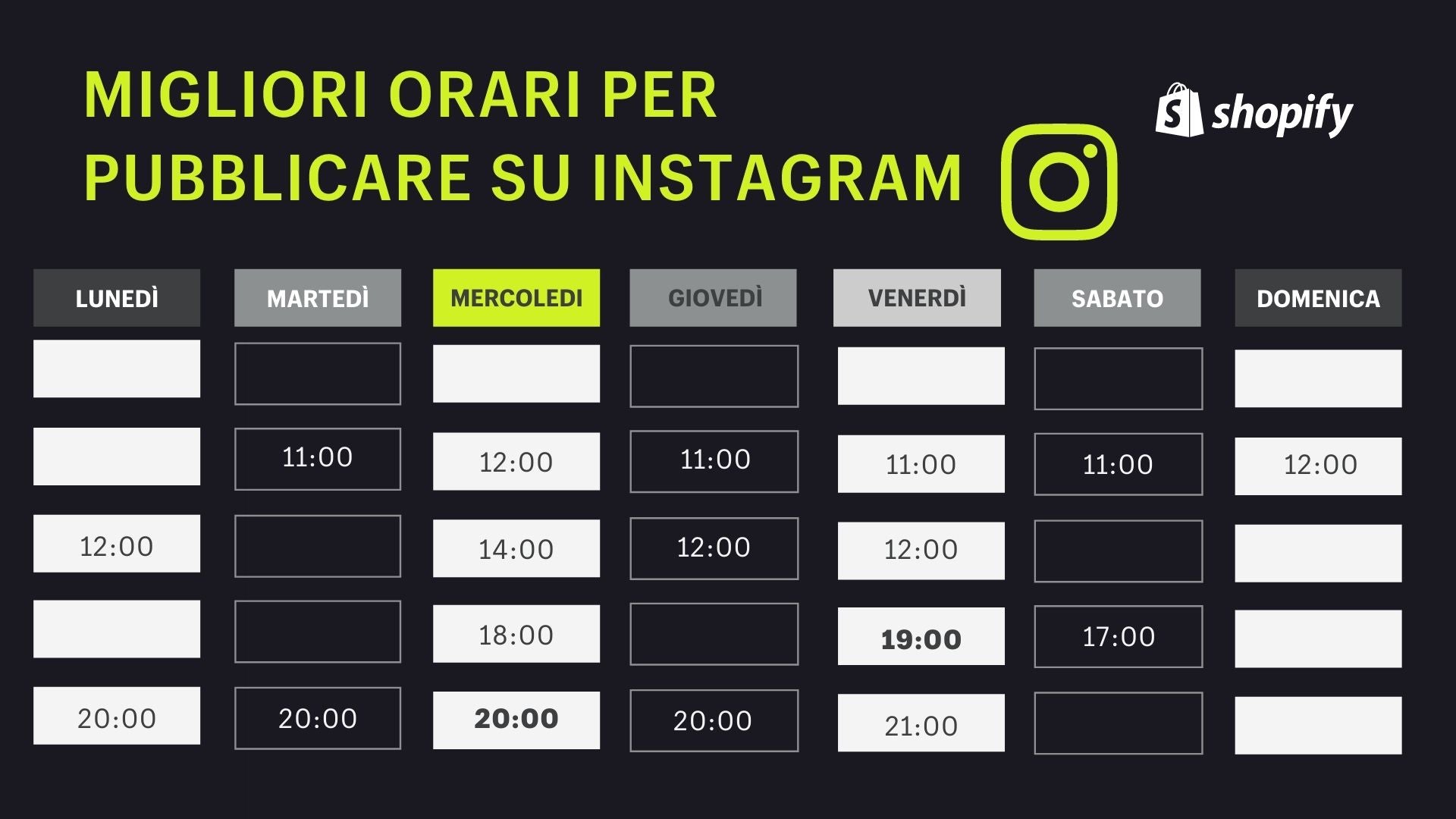 orari per pubblicare su instagram