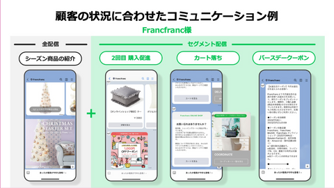 ECサイトとLINE公式アカウントを連携したFrancfrancの事例を紹介