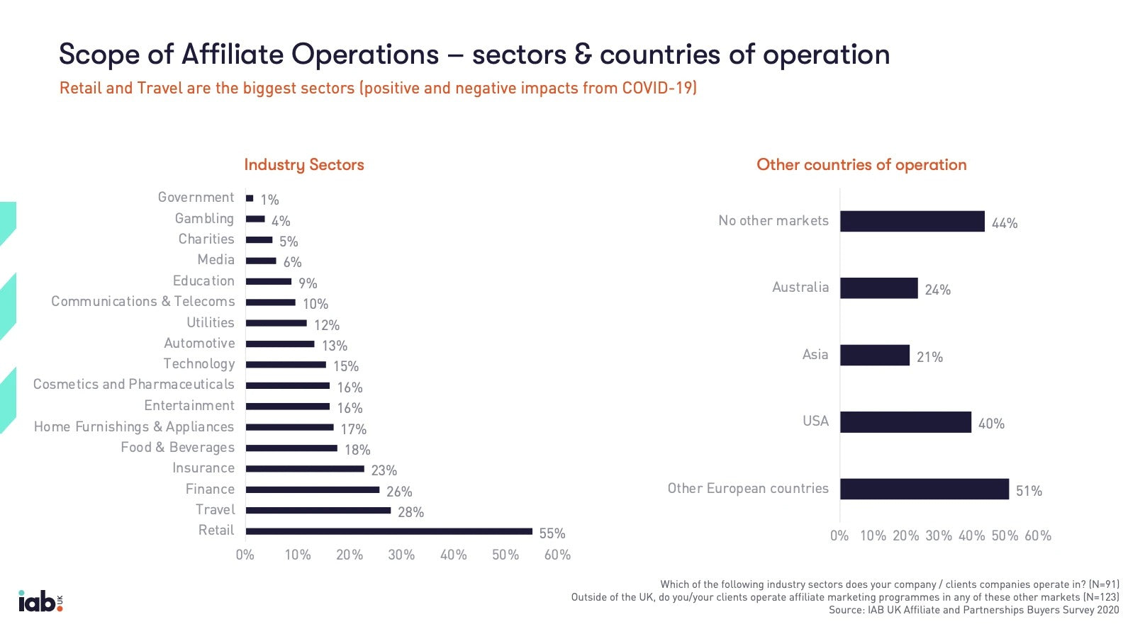 アフィリエイト