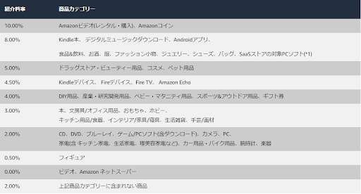 下面的nアソシエイト・プログラム