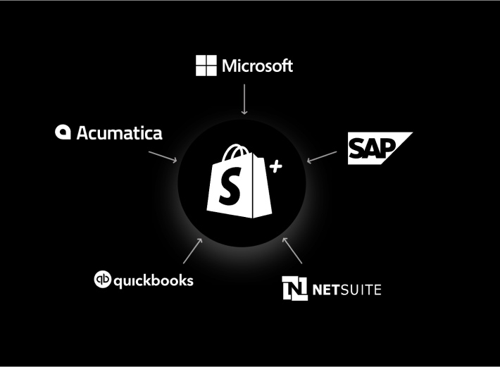 Integrate with brands like Microsoft, SAP, NetSuite, Quickbooks, and Acumatica.